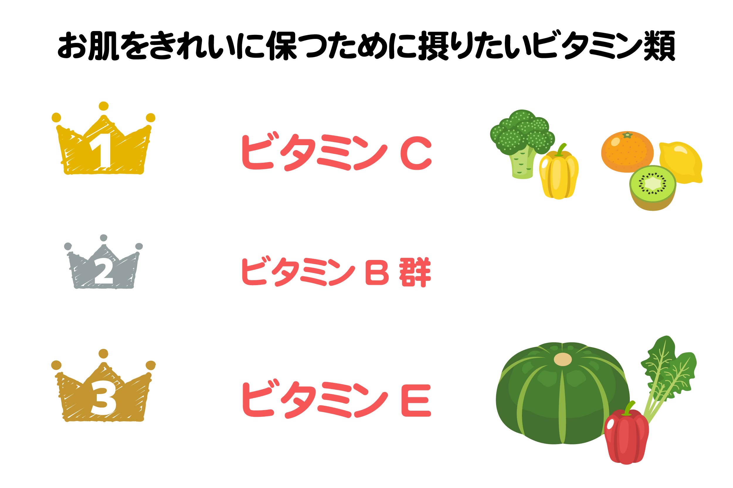 ヤクルトの美容ドリンク Chobi コラーゲン ビタミンc E