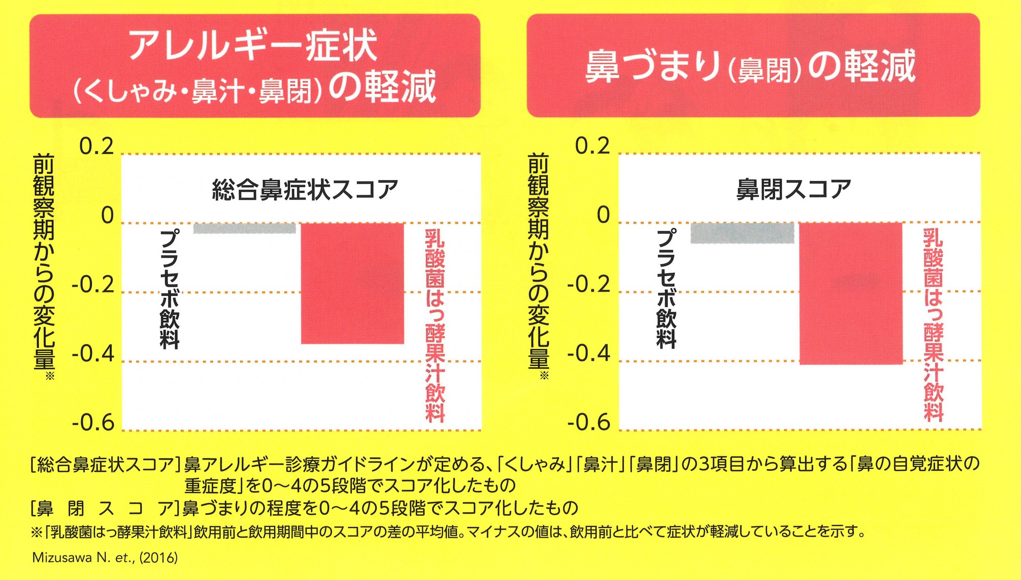 ヤクルトの乳酸菌l プランタルム Yit 0132 乳酸菌発酵果汁飲料でからだの中から整えよう